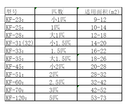 鸡西空调维修